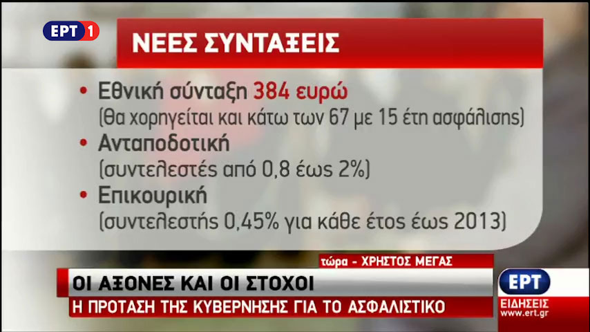 Σε τρεις άξονες το σχέδιο της κυβέρνησης για το Ασφαλιστικό (draft-vid)
