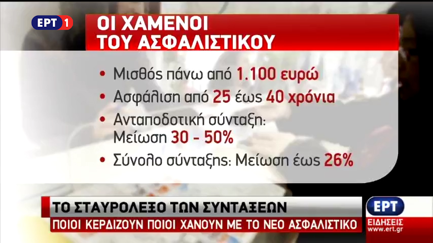 Το σταυρόλεξο των συντάξεων – Ποιοι κερδίζουν και ποιοι χάνουν με το νέο Ασφαλιστικό (vid)