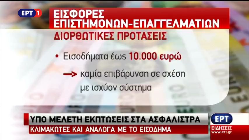 Εκπτώσεις στα ασφάλιστρα ανάλογα με το εισόδημα μελετά η κυβέρνηση (vid)