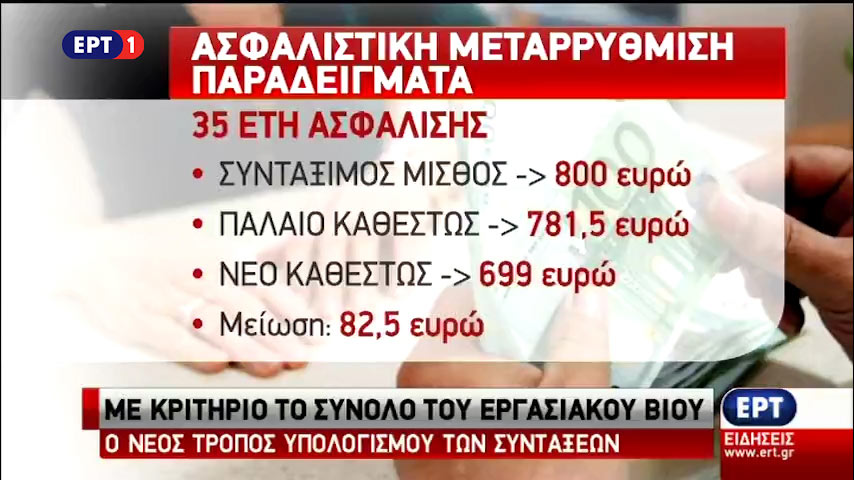 Τι αλλάζει σε συντάξεις και εισφορές με την ασφαλιστική μεταρρύθμιση (vid)