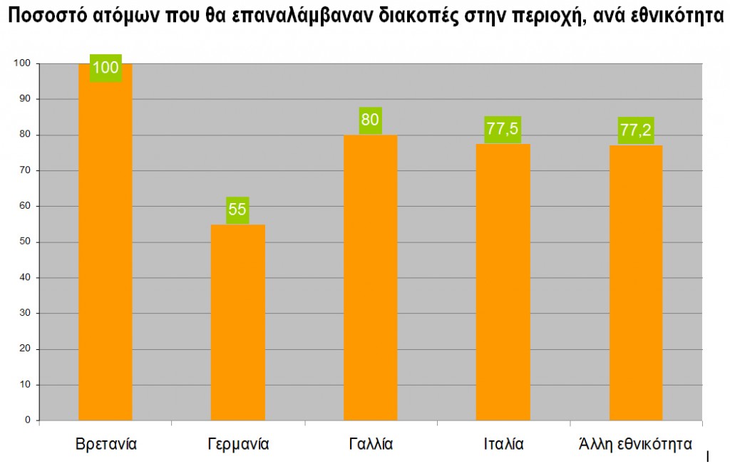 γραφημα 1