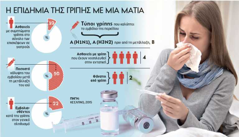 Χανιά: Συστάσεις για την βαριά μορφή γρίπης