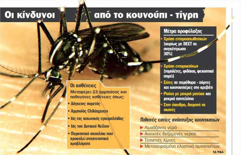 Χανιά: Ξεκίνησε η καταπολέμηση των κουνουπιών από την Αντιπεριφέρεια