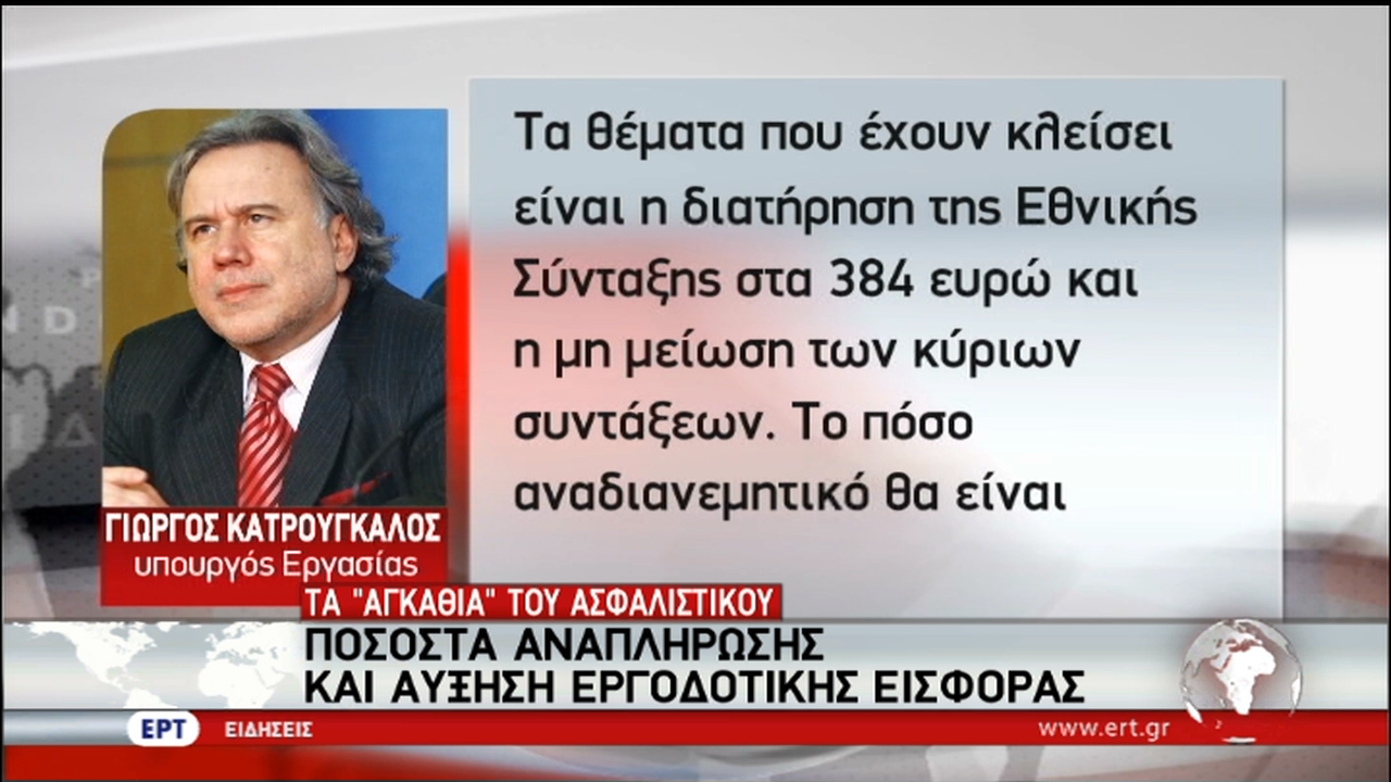 Τα αγκάθια που παραμένουν στο ασφαλιστικό: Ποσοστά αναπλήρωσης και αύξηση εργοδοτικής εισφοράς (vid)