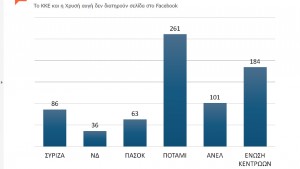 dimoskopisi_karta2