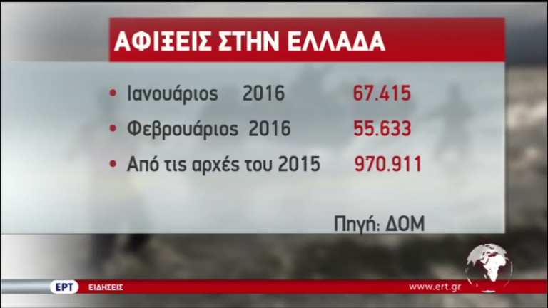 ΔΟΜ: Πάνω από 125 χιλιάδες πρόσφυγες – μετανάστες έχουν φτάσει φέτος στην Ελλάδα (vid)
