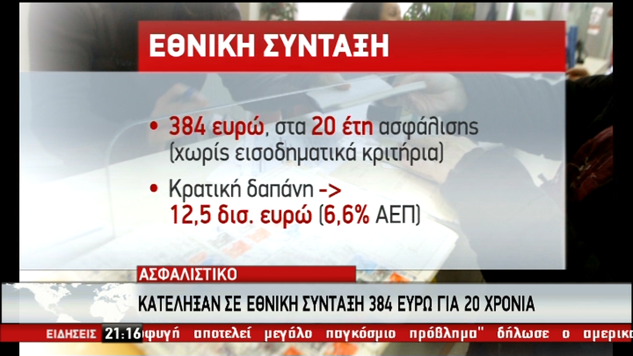 Ασφαλιστικό: Διαφωνία για τις επικουρικές, κομβικό σημείο η αύξηση των εργοδοτικών εισφορών (vid)