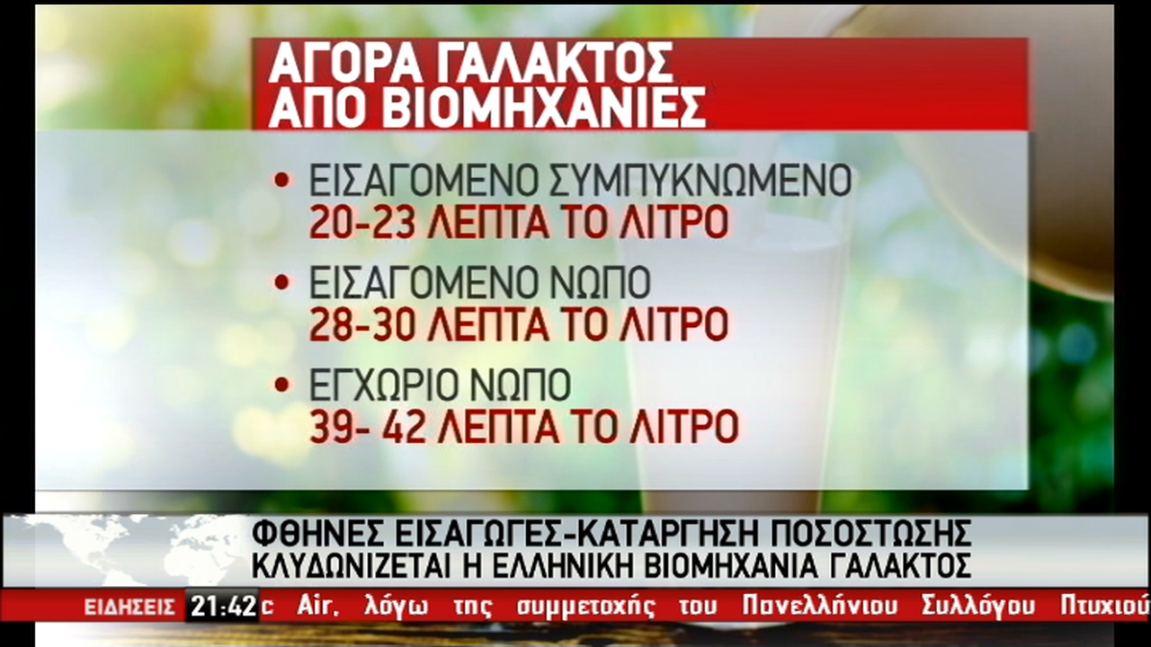 Κλυδωνίζεται η ελληνική βιομηχανία γάλακτος (vid)
