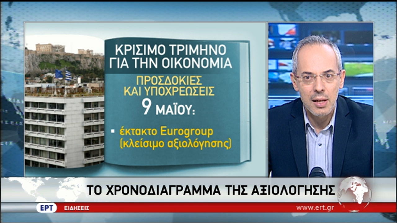 Μηχανισμός δημοσιονομικής διόρθωσης σε περίπτωση απόκλισης από τους στόχους (video)