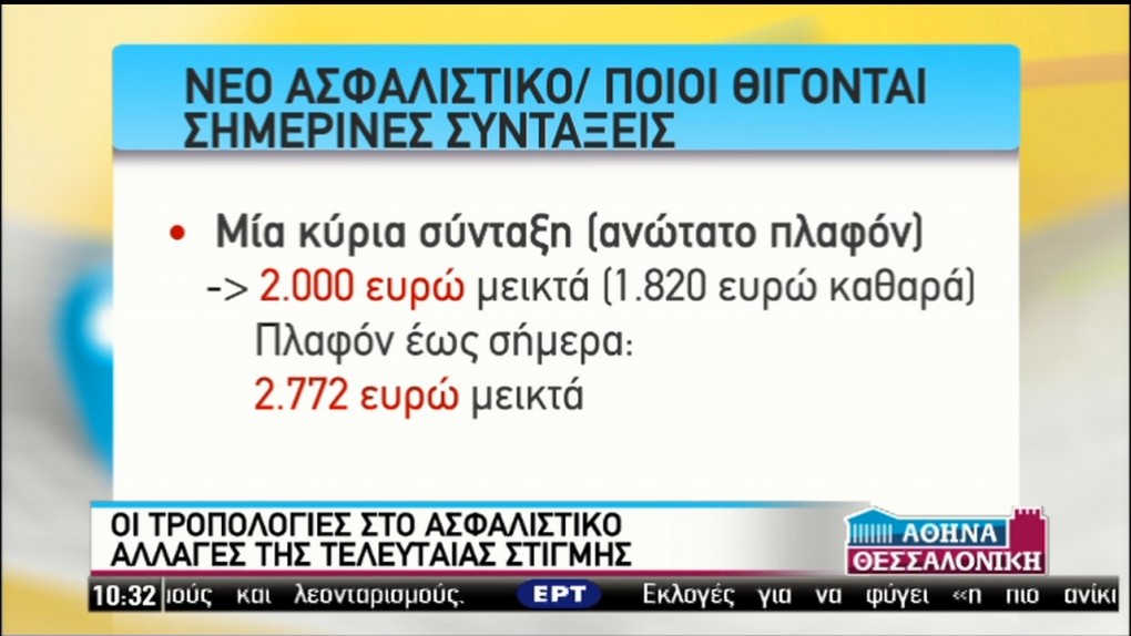 Οι κύριες αλλαγές που φέρνει το νέο ασφαλιστικό (video)