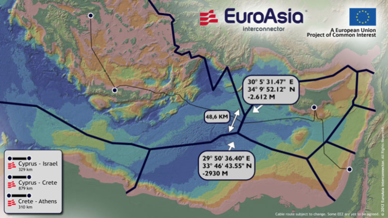 Κρήτη: Στο Ηράκλειο στελέχη του EuroAsia Interconnector