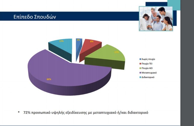 Ποιοί λόγοι ωθούν τους Ελληνες στο εξωτερικό σύμφωνα με έρευνα