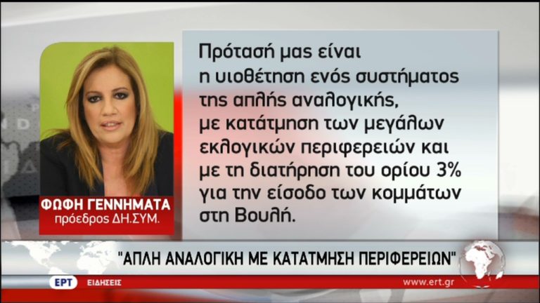 Η αντιπολίτευση για την αλλαγή του εκλογικού νόμου (video)