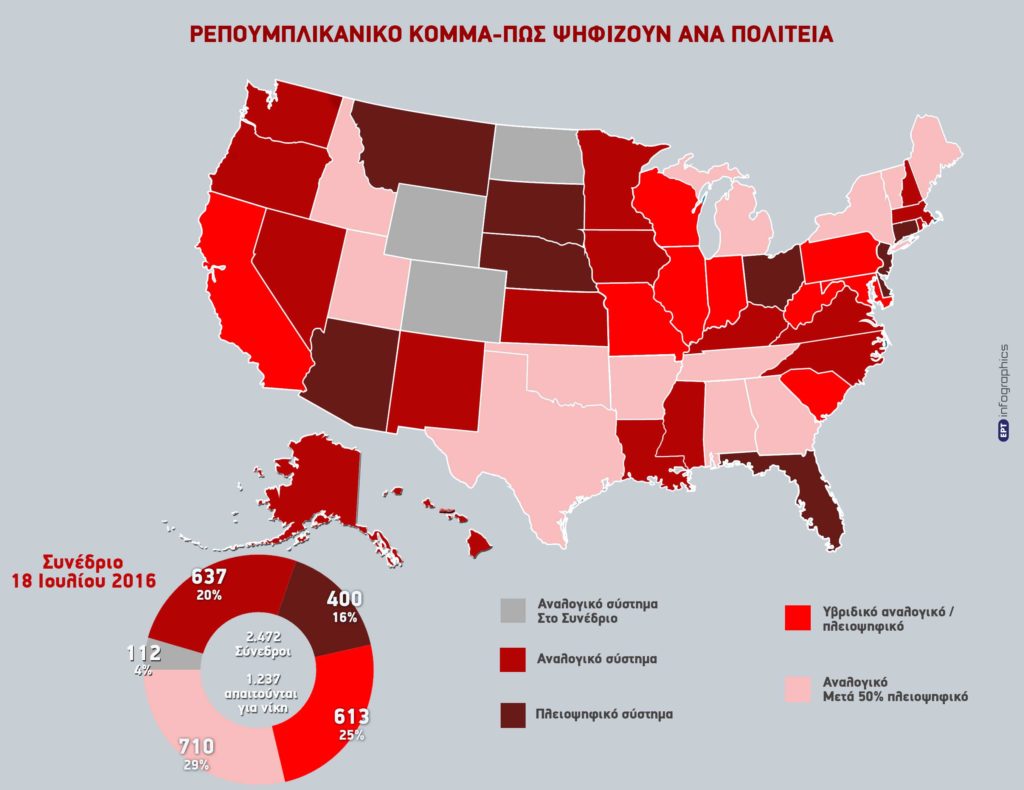 republicans-pes-psifizoun-USA-ELECTIONS-DIPLAS