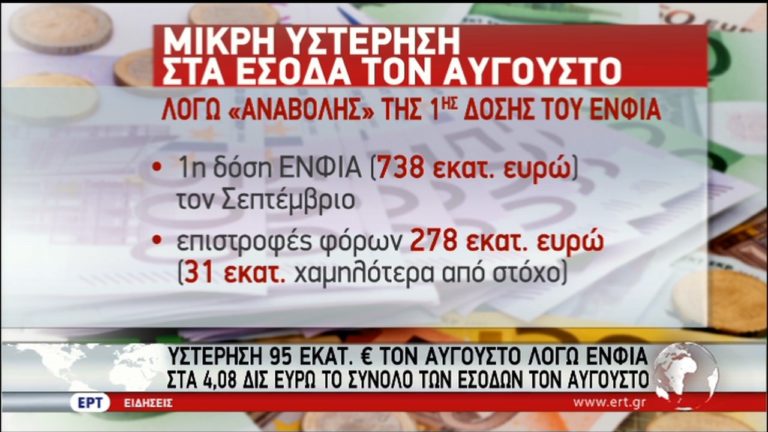 Υστέρηση κατά 95 εκ. ευρώ τον Αύγουστο  λόγω ΕΝΦΙΑ (video)