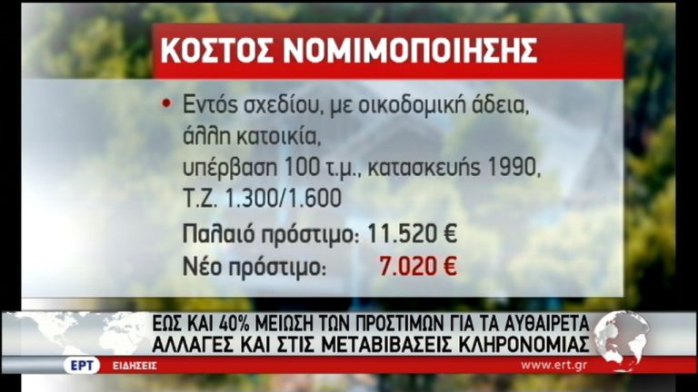 Αυθαίρετα: Μείωση προστίμων – Αλλαγές και στις μεταβιβάσεις κληρονομιάς (video)