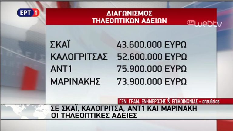 Ξεπέρασε κάθε προσδοκία το τίμημα για τις τηλεοπτικές άδειες (video)