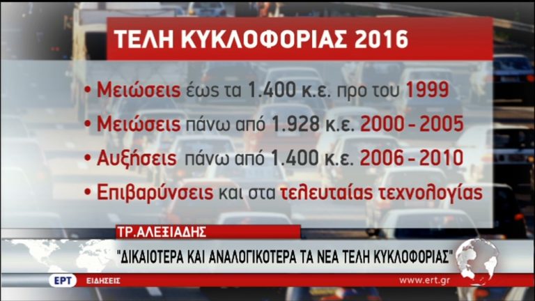 “Δικαιότερα και αναλογικότερα τα τέλη κυκλοφορίας” – Τα σενάρια (video)