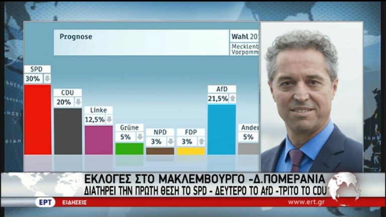 Εκλογική ήττα της Μέρκελ σε τοπικές εκλογές (video)