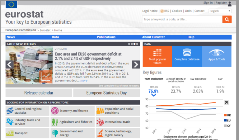 Eurostat: Αυξήθηκε το δημόσιο χρέος στο 179,2% του ΑΕΠ το 2ο τρίμηνο
