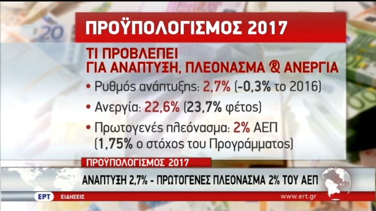 Κατατέθηκε στη Βουλή ο προϋπολογισμός 2017- Αντιδράσεις (video)