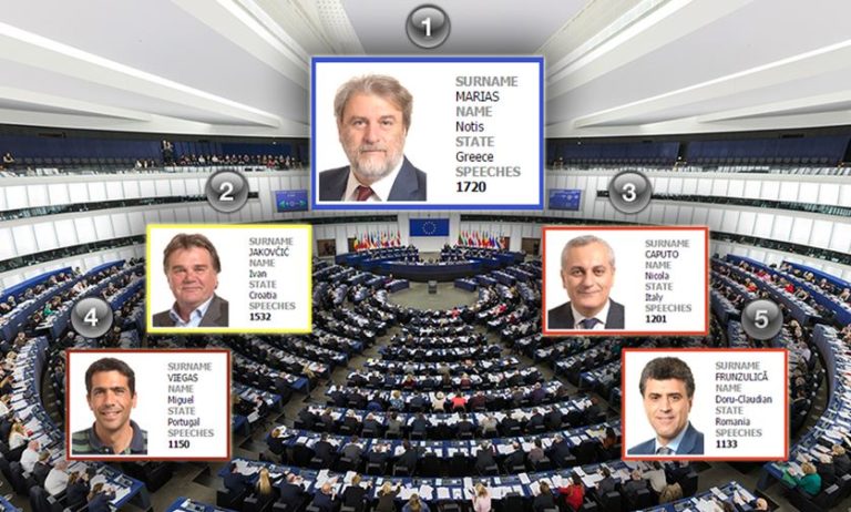 Διπλή «πρωτιά» του Ν. Μαριά στην Ευρωβουλή με 1720 ομιλίες και 2049 τροπολογίες (audio)