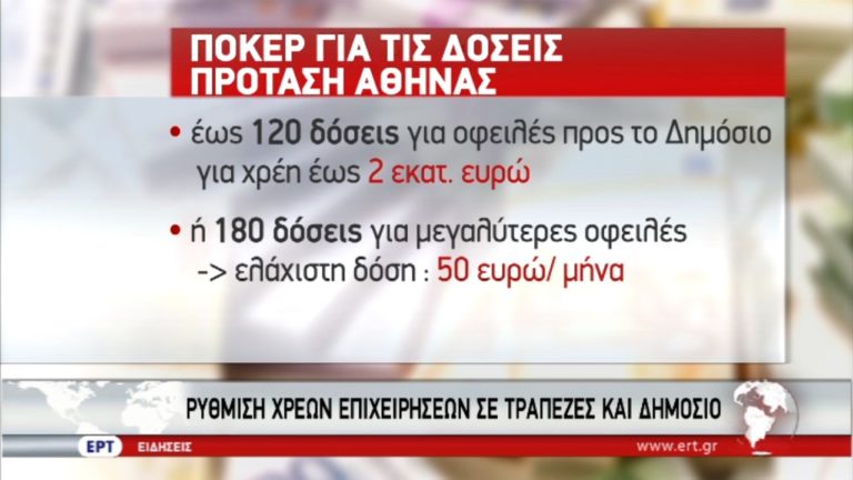 Σύντομα η ρύθμιση χρεών των επιχειρήσεων – Κοντά σε συμφωνία με τους θεσμούς (video)