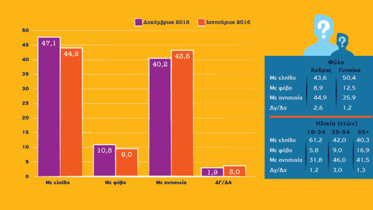 Αboutpeople: Τo 28,9% βλέπει διάλυση της Ε. Ε. το 2017