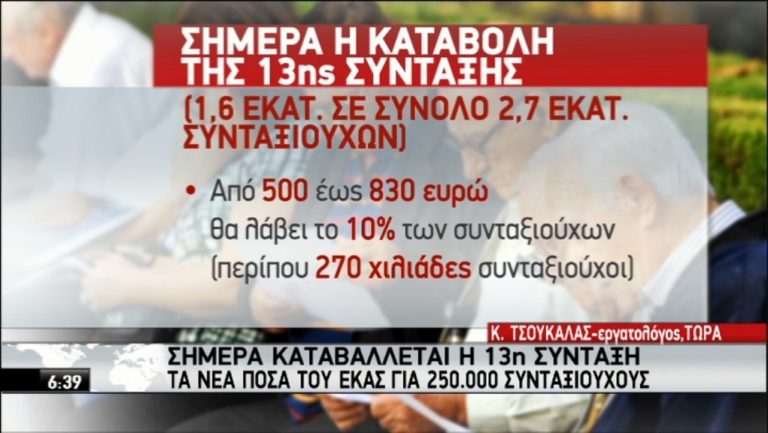 Στους λογαριασμούς των δικαιούχων «13η σύνταξη» και ΕΚΑΣ (video)