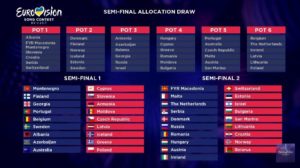 Στον πρώτο ημιτελικό της Eurovision η Ελλάδα (video)
