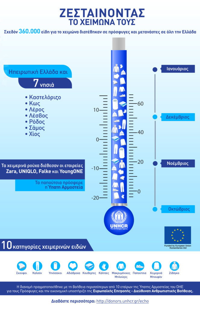 unhcr_WarmingTheirWinter_infographicGR_2