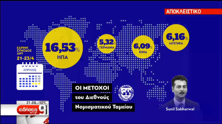Αλλάζει ο εκπρόσωπος των ΗΠΑ στο ΔΝΤ (video)