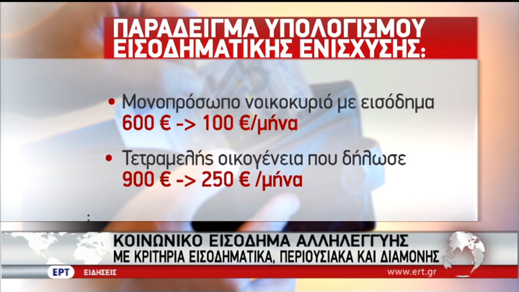 Ανοίγει η πλατφόρμα για το Κοινωνικό Εισόδημα – Προσέλευση βάσει ΑΦΜ στα ΚΕΠ (video)