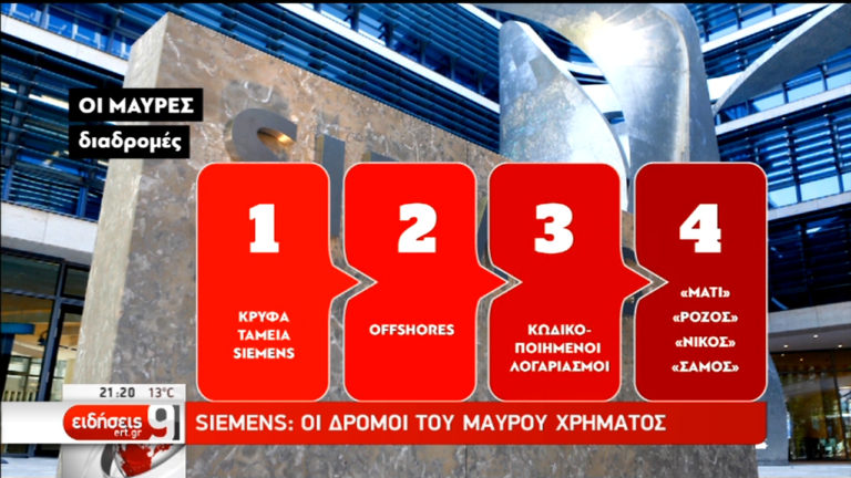 Οι αμαρτωλές συμβάσεις και τα πρόσωπα κλειδιά στο σκάνδαλο Siemens (video)