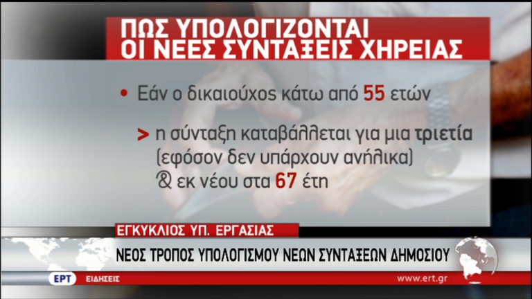 Διευκρινίσεις για τον υπολογισμό νέων συντάξεων δημοσίου (video)