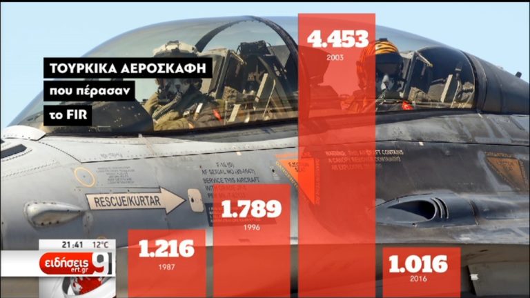 Aναχαίτηση τουρκικών μαχητικών που παραβίασαν το FIR Αθηνών – Αποκλειστικό video στην ΕΡΤ