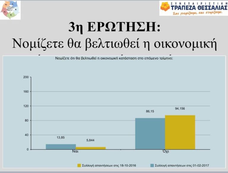 Βόλος: “Βαρυχειμωνιά” για τις μικρομεσαίες επιχειρήσεις