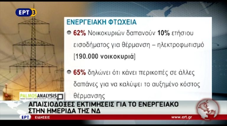 Οι Θεσσαλονικείς πληρώνουν ακριβά τη θέρμανσή τους (video)