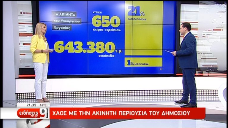 Αχτσιόγλου: Χάος με την ακίνητη περιουσία του δημοσίου (video)