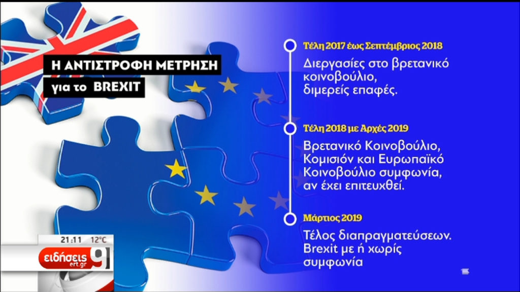 Η επόμενη μέρα για το «διαζύγιο» Βρετανίας με ΕΕ (video)