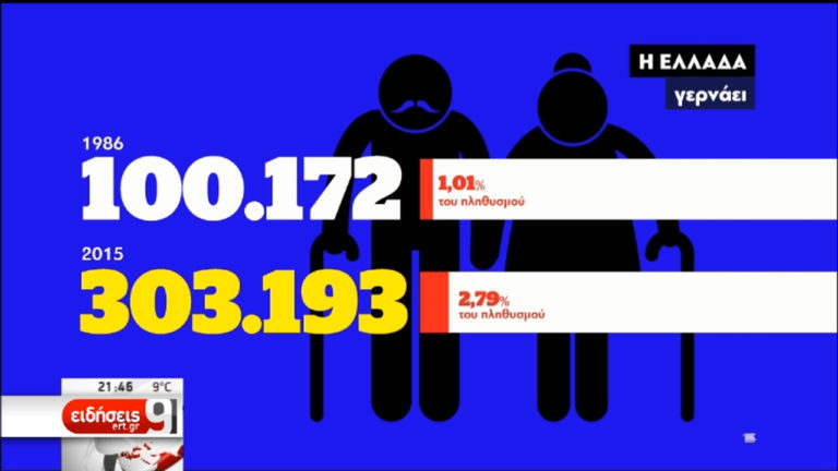 Εκρηκτικές διαστάσεις το δημογραφικό πρόβλημα  (video)