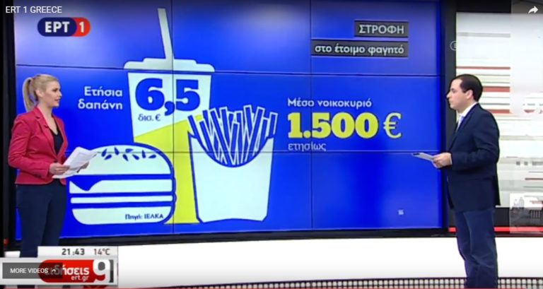 ΙΕΛΚΑ: Παρά την κρίση ξοδεύουμε 6,5 δισ. στο έτοιμο φαγητό (video)