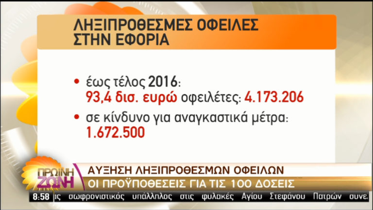 Ληξιπρόθεσμες οφειλές: Προϋποθέσεις για την ένταξη στη ρύθμιση των 100 δόσεων (video)