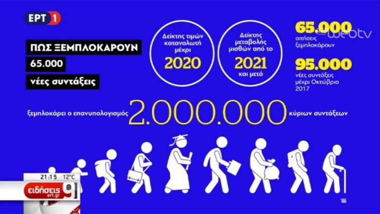Με τροπολογία ξεμπλοκάρουν 65.000 νέες συντάξεις (video)