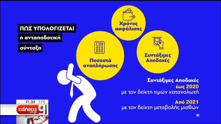 Ξεμπλοκάρουν χιλιάδες συντάξεις με τροπολογία (video)