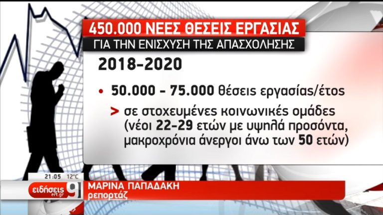 Αίτημα προς την Παγκόσμια Τράπεζα για δάνειο κατά της ανεργίας (video)