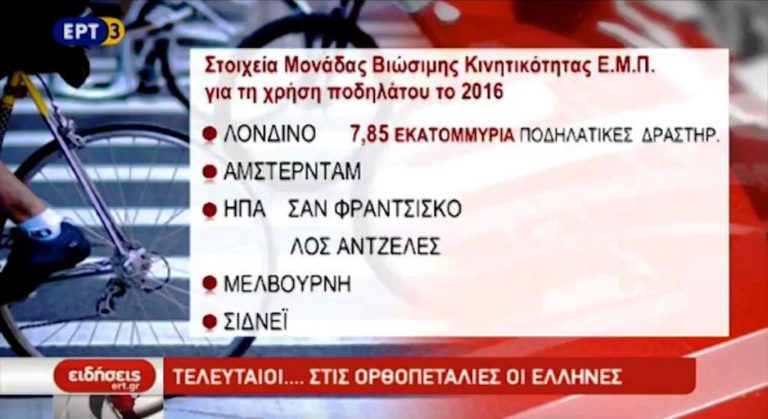 Τελευταίοι στις… ορθοπεταλιές οι Έλληνες(video)