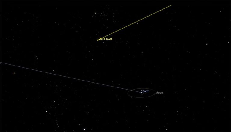 NASA: Μεγάλος αστεροειδής θα περάσει σε “απόσταση ασφαλείας” από τη Γη