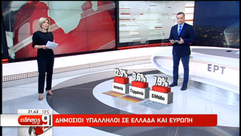 Δημόσιοι υπάλληλοι σε Ελλάδα και Ευρώπη (video)