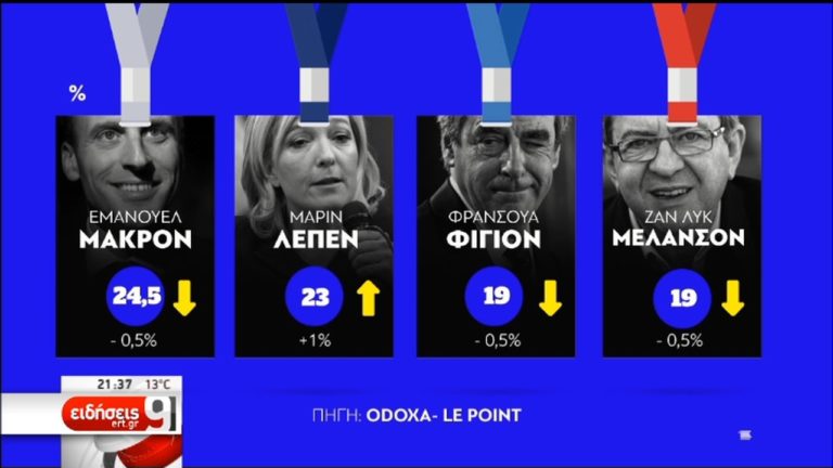 Γαλλία: Ρευστή η κατάσταση λίγο πριν από τις κάλπες (video)